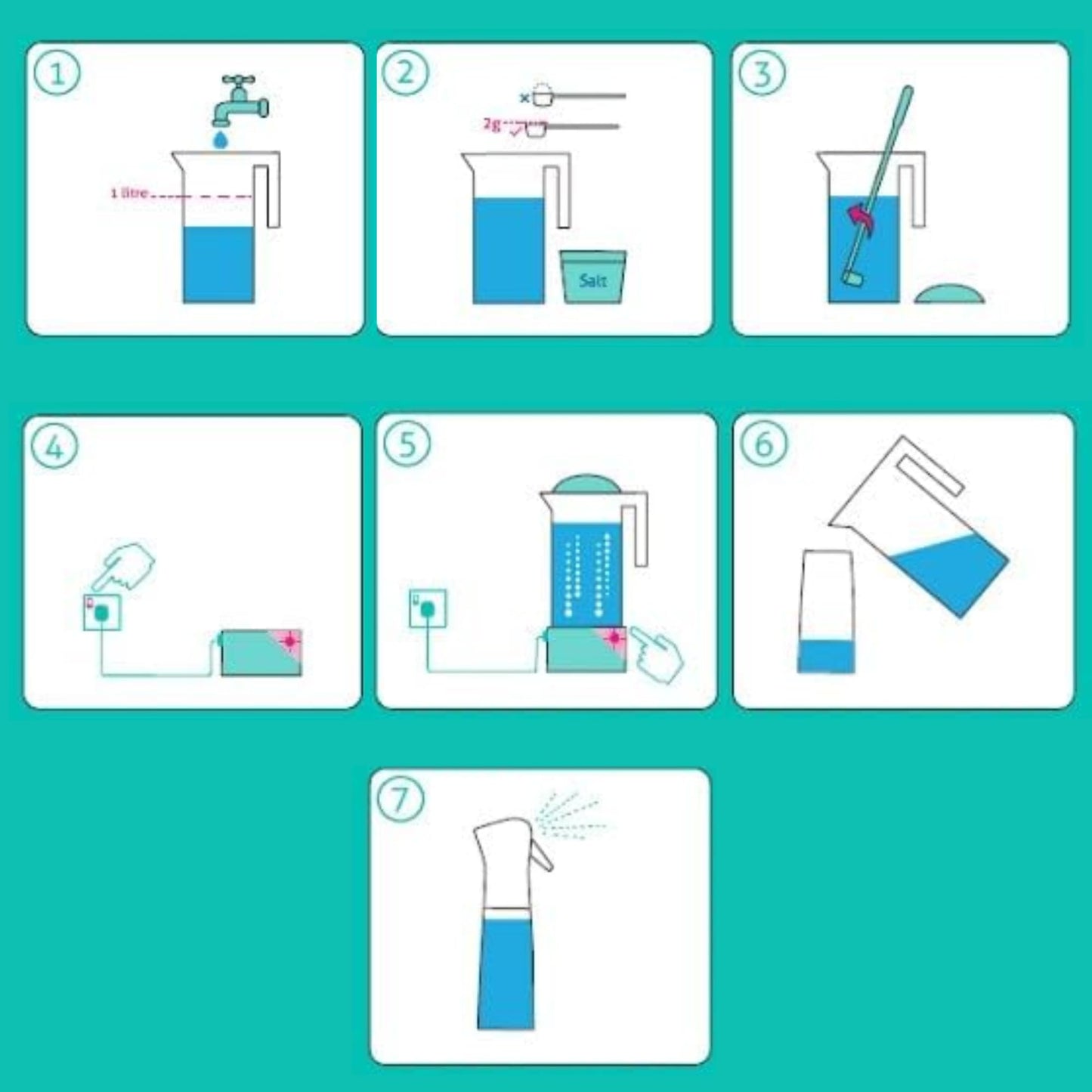 Toucan Eco Worktop Kit – Eco-Friendly Antibacterial & Antiviral Disinfectant Maker | Replaces Chemical Cleaners with Hypochlorous Acid Solution